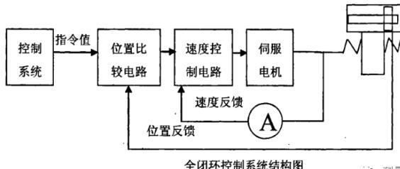 岳阳蔡司岳阳三坐标测量机