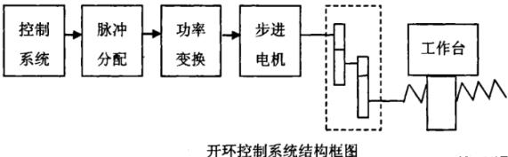 岳阳蔡司岳阳三坐标测量机