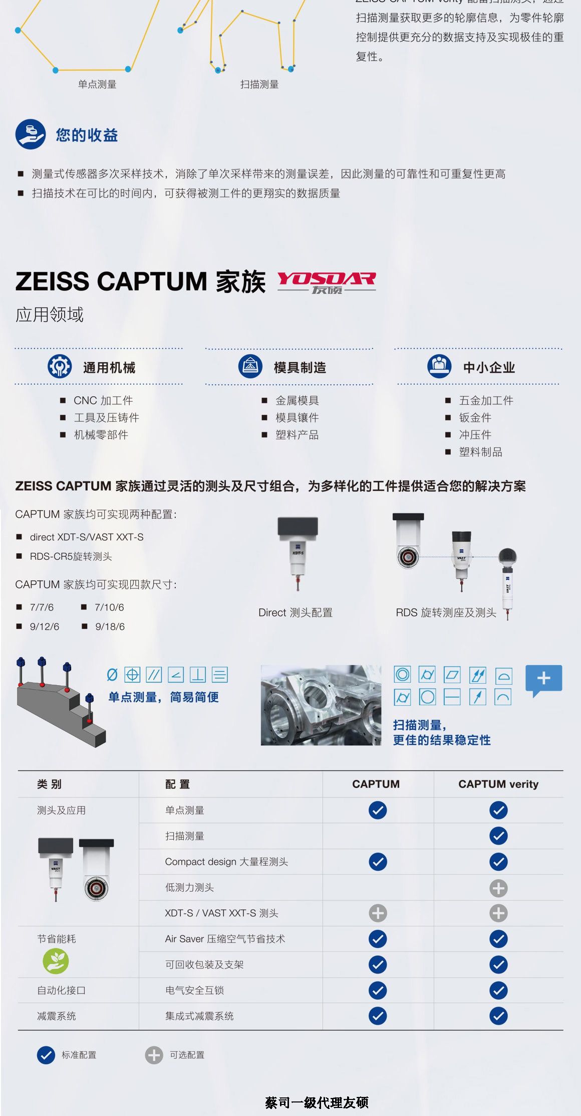 岳阳蔡司三坐标CAPTUM